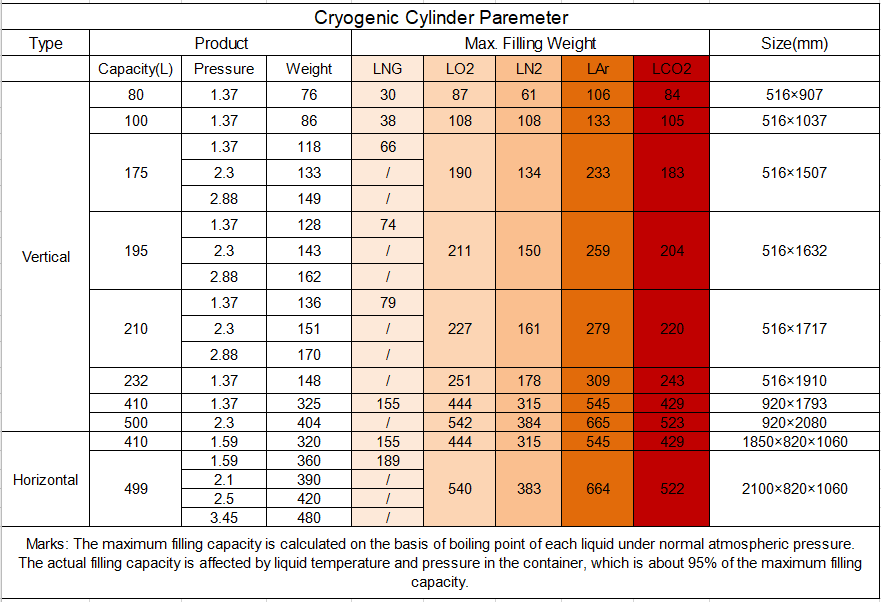 Cryogenic Dewar Cylinder Technical Parameters